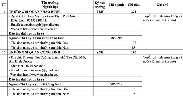 'Bắt trend' chiến sự thế giới, Bộ Quốc phòng tuyển sinh chuyên ngành thiết bị UAV - Ảnh 10.