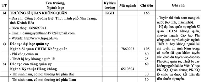 'Bắt trend' chiến sự thế giới, Bộ Quốc phòng tuyển sinh chuyên ngành thiết bị UAV - Ảnh 12.