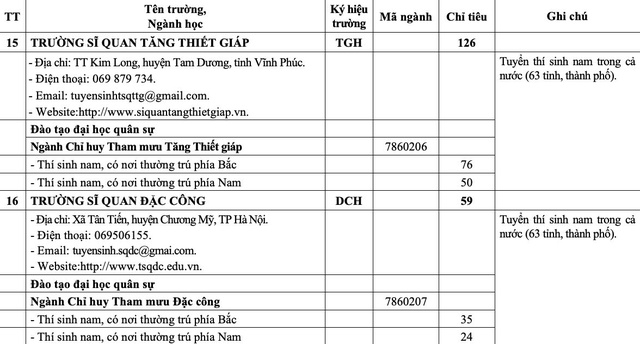 'Bắt trend' chiến sự thế giới, Bộ Quốc phòng tuyển sinh chuyên ngành thiết bị UAV - Ảnh 13.