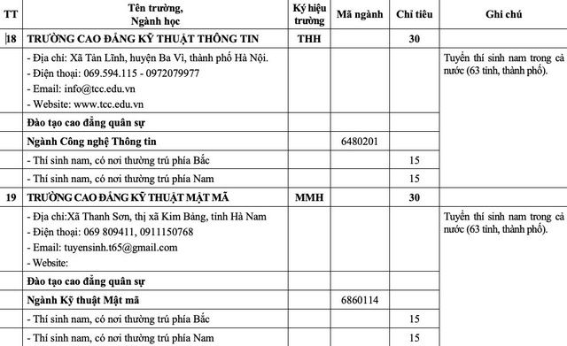 'Bắt trend' chiến sự thế giới, Bộ Quốc phòng tuyển sinh chuyên ngành thiết bị UAV - Ảnh 15.