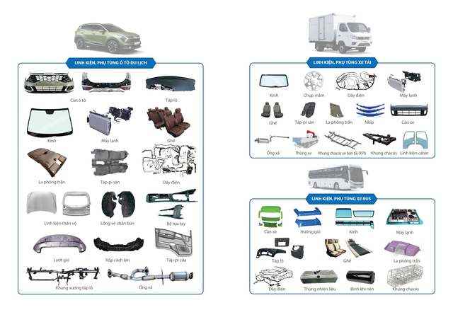 THACO INDUSTRIES đầu tư trung tâm linh kiện phụ tùng mang tầm khu vực - Ảnh 6.