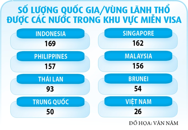 Gỡ rào cản để phát triển du lịch việt nam bứt phá trong kỷ nguyên mới - Ảnh 6.