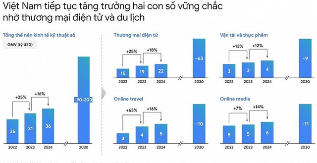 Từ tấm vé Metro online đến sự chuyển mình của kinh tế số Việt Nam - Ảnh 2.