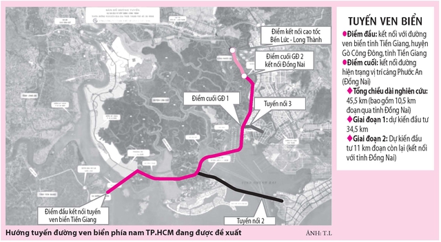 Mở đường ven biển từ TP.HCM đi miền Tây - Ảnh 2.
