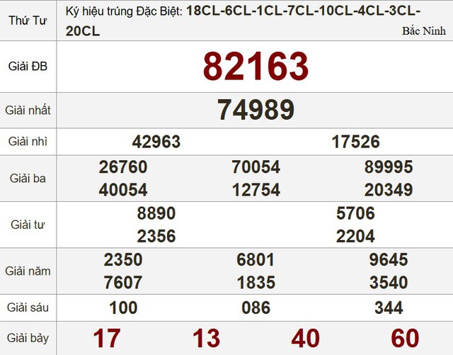 Kết quả xổ số hôm nay - KQXS - Xổ số trực tiếp thứ tư ngày 19.3.2025 - Ảnh 3.