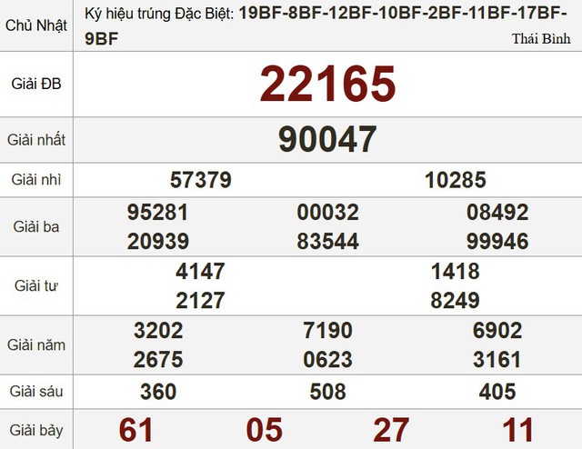 Kết quả xổ số hôm nay - KQXS - Xổ số trực tiếp chủ nhật ngày 2.3.2025 - Ảnh 3.