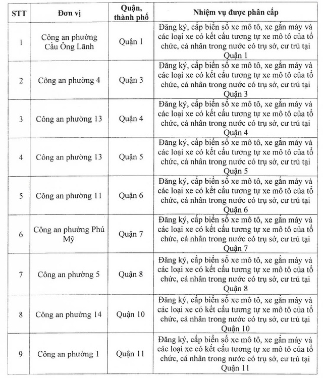 Công an TP.HCM phân cấp đăng ký, cấp biển số xe cho xã, phường- Ảnh 2.