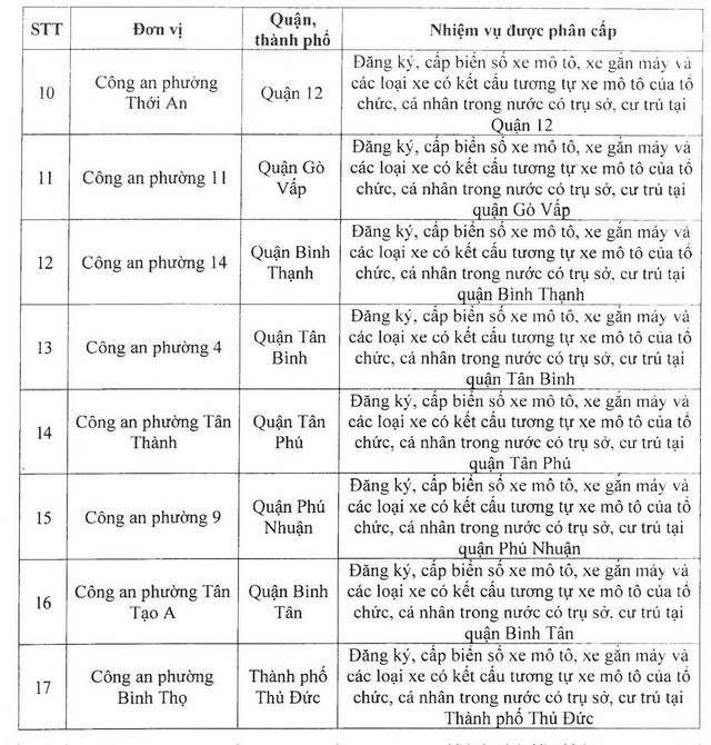 Công an TP.HCM phân cấp đăng ký, cấp biển số xe cho xã, phường- Ảnh 3.