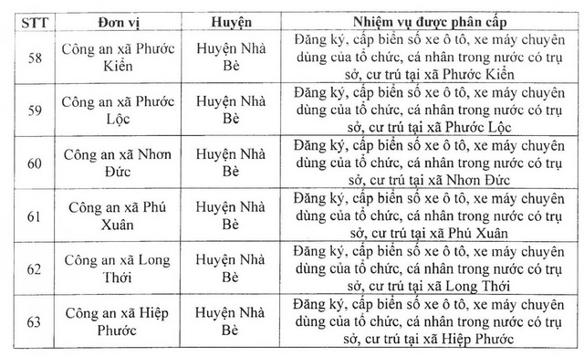 Công an TP.HCM phân cấp đăng ký, cấp biển số xe cho xã, phường- Ảnh 7.