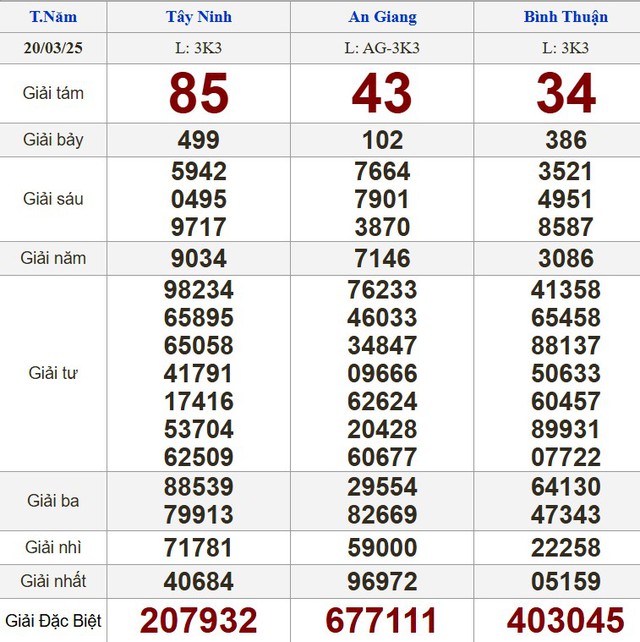 Kết quả xổ số hôm nay - KQXS - Xổ số trực tiếp thứ năm ngày 20.3.2025 - Ảnh 1.