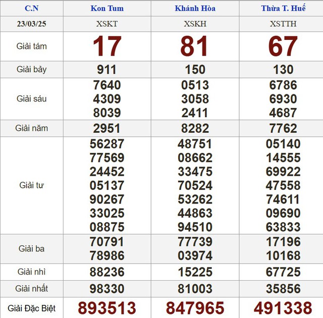 Kết quả xổ số hôm nay - KQXS - Xổ số trực tiếp chủ nhật ngày 23.3.2025 - Ảnh 2.