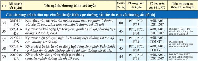 Cho ph&eacute;p sinh vi&ecirc;n chuyển ngay sang c&aacute;c chuy&ecirc;n ng&agrave;nh đường sắt hiện đại - Ảnh 2.