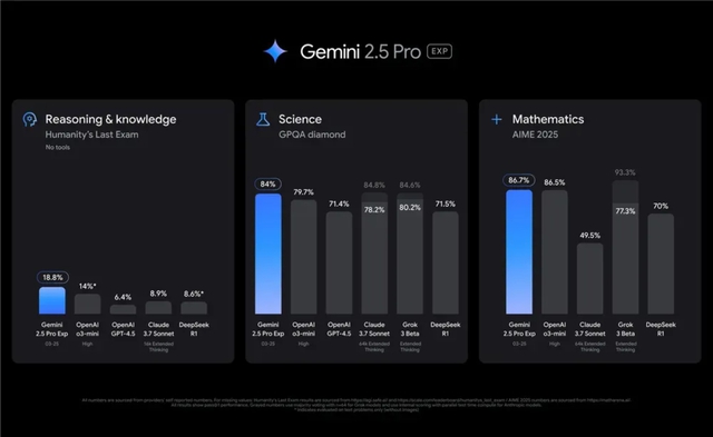 Google công bố mô hình AI Gemini mới và thông minh nhất - Ảnh 1.