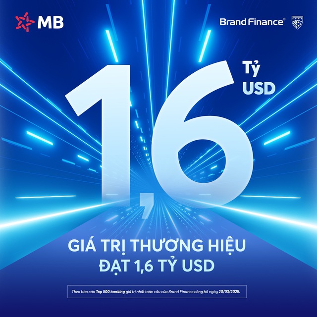 MB Trong Top 500 ngân hàng giá trị nhất toàn cầu 2025 của Brand Finance- Ảnh 1. MB Trong Top 500 ngân hàng giá trị nhất toàn cầu 2025 của Brand Finance- Ảnh 1.