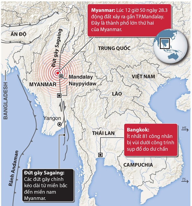 Động đất Myanmar g&acirc;y chấn động ch&acirc;u &Aacute;: Thương vong v&agrave; thiệt hại nghi&ecirc;m trọng - Ảnh 3.