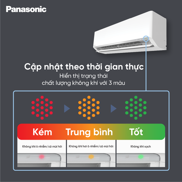 Nhận diện chất lượng không khí: Nâng tầm sức khỏe với điều hòa Panasonic thế hệ mới - Ảnh 2.