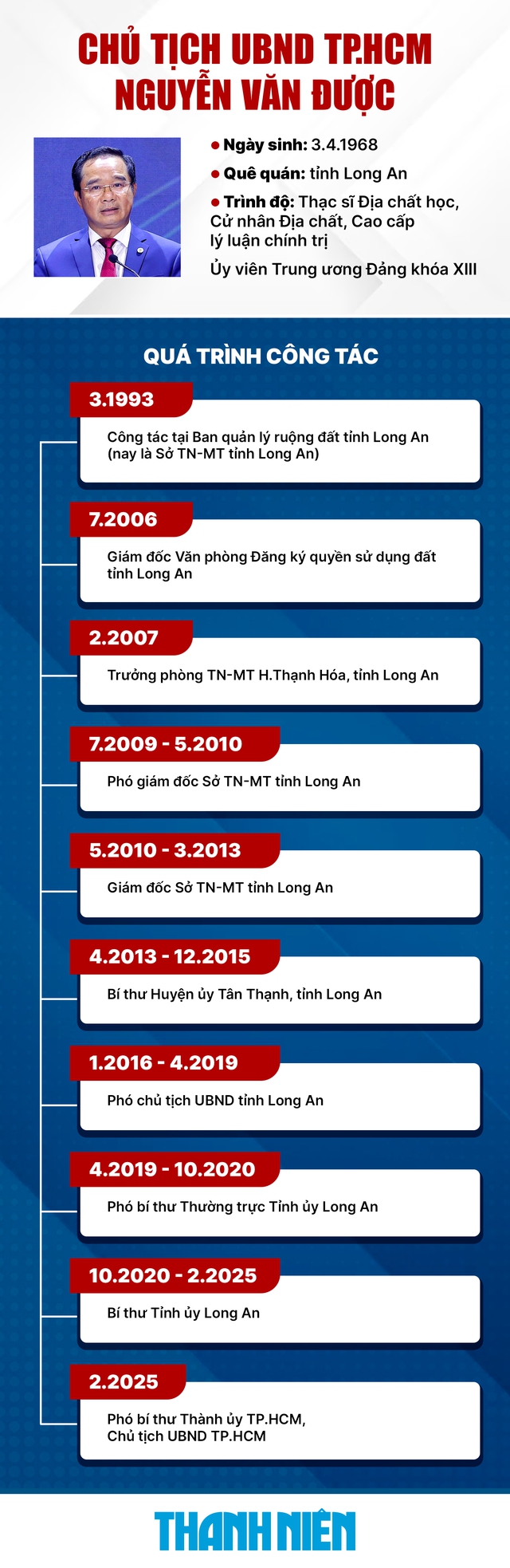 Phê chuẩn kết quả bầu ông Nguyễn Văn Được làm Chủ tịch UBND TP.HCM- Ảnh 2.