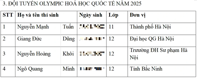 Bộ GD-ĐT công bố danh sách 37 học sinh dự thi Olympic quốc tế- Ảnh 3.