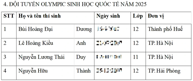 Bộ GD-ĐT công bố danh sách 37 học sinh dự thi Olympic quốc tế- Ảnh 4.