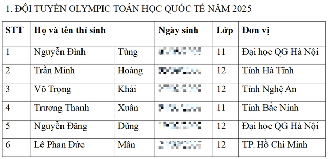 Bộ GD-ĐT công bố danh sách 37 học sinh dự thi Olympic quốc tế- Ảnh 1.
