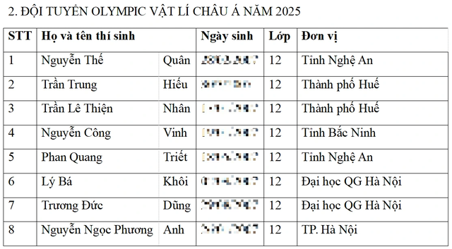 Bộ GD-ĐT công bố danh sách 37 học sinh dự thi Olympic quốc tế- Ảnh 2.