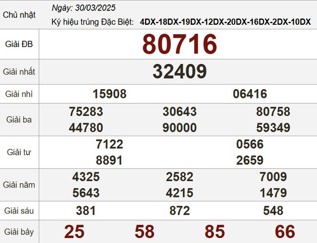 Kết quả xổ số hôm nay - KQXS - Xổ số trực tiếp chủ nhật ngày 30.3.2025 - Ảnh 3.