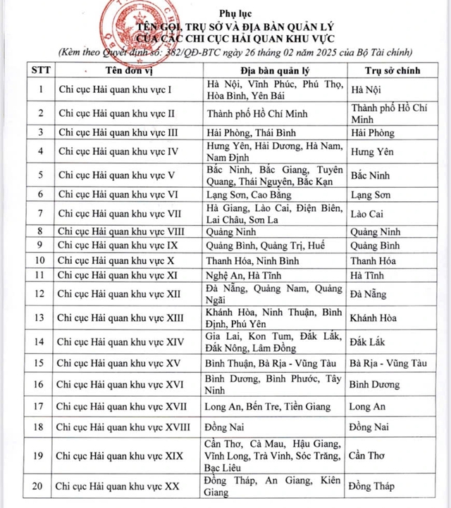 20 chi cục trưởng chi cục hải quan khu vực là ai? - Ảnh 1.