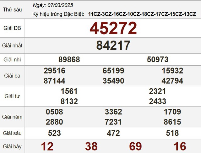 Kết quả xổ số hôm nay - KQXS - Xổ số trực tiếp thứ sáu ngày 7.3.2025 - Ảnh 3.