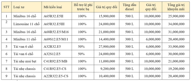 ‘Mua GAZ tháng tư - Đầu tư đúng lúc’: cơ hội vàng từ GAZ- Ảnh 2. ‘Mua GAZ tháng tư - Đầu tư đúng lúc’: cơ hội vàng từ GAZ- Ảnh 2.
