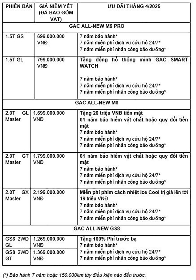 GAC Motor Việt Nam triển khai chương trình ưu đãi tháng 4.2025 - Ảnh 1.