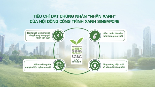 Đường đua Net Zero: Bùng nổ công trình xanh và sức bật từ doanh nghiệp nội - Ảnh 2.