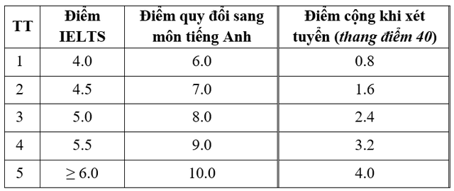 - Ảnh 2. - Ảnh 2.