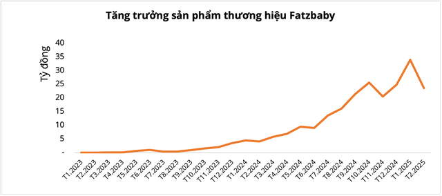 B&igrave;nh đun, h&acirc;m nước pha sữa cầm tay: Ng&agrave;nh h&agrave;ng đang b&ugrave;ng nổ tr&ecirc;n s&agrave;n TMĐT- Ảnh 1.