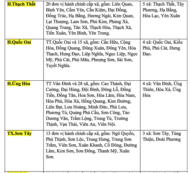 Hà Nội sắp xếp xã phường: Chỉ còn 126 đơn vị hành chính - Ảnh 6.