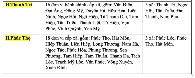 Hà Nội sắp xếp xã phường: Chỉ còn 126 đơn vị hành chính - Ảnh 8.