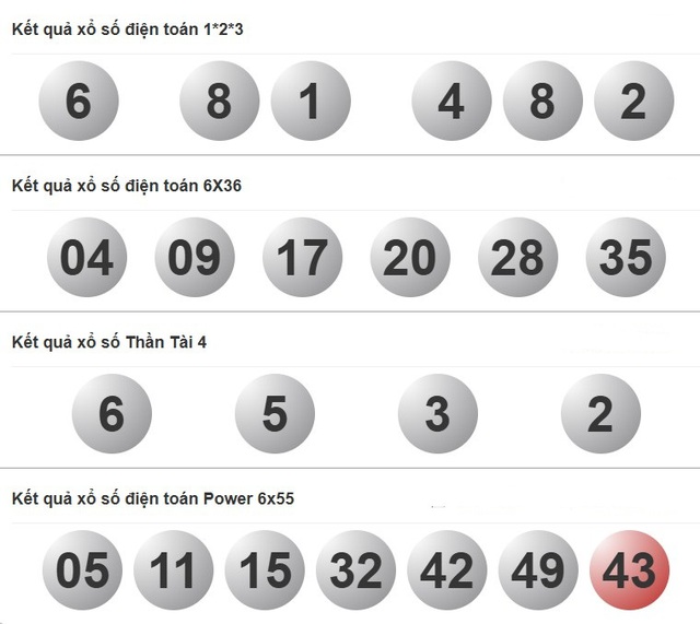 Kết quả xổ số h&ocirc;m nay - KQXS - Xổ số trực tiếp thứ bảy ng&agrave;y 19.4.2025 - Ảnh 4.