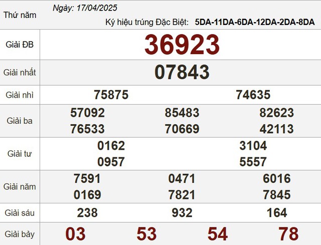 Kết quả xổ số h&ocirc;m nay - KQXS - Xổ số trực tiếp thứ năm ng&agrave;y 17.4.2025 - Ảnh 3.