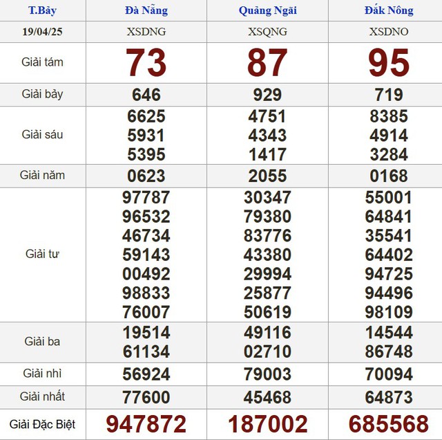 Kết quả xổ số h&ocirc;m nay - KQXS - Xổ số trực tiếp thứ bảy ng&agrave;y 19.4.2025 - Ảnh 2.