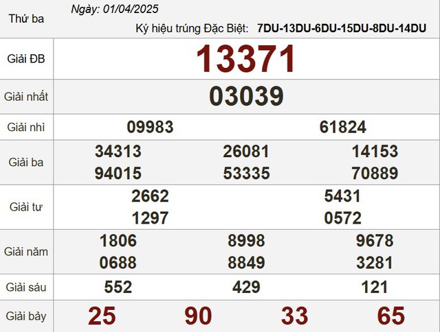 Kết quả xổ số hôm nay - KQXS - Xổ số trực tiếp thứ ba ngày 1.4.2025 - Ảnh 3.