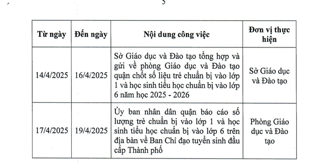 Phụ huynh, trường học quận 12, TP.HCM cần chú ý gì cho tuyển sinh đầu cấp? - Ảnh 3.