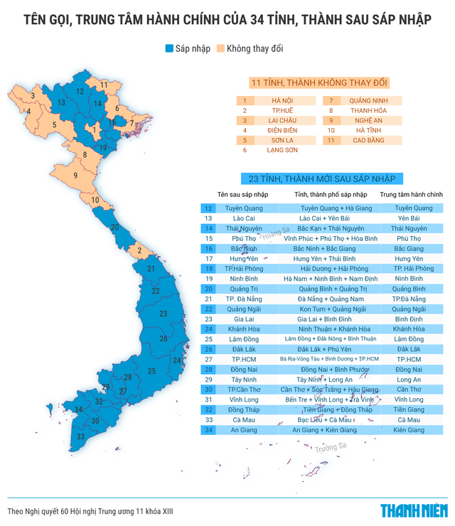 Chính phủ thông qua đề án sắp xếp đơn vị hành chính cấp tỉnh, xã Chính phủ thông qua đề án sắp xếp đơn vị hành chính cấp tỉnh, xã