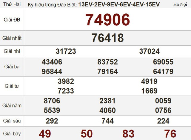 Kết quả xổ số h&ocirc;m nay - KQXS - Xổ số trực tiếp thứ hai ng&agrave;y 21.4.2025 - Ảnh 3.