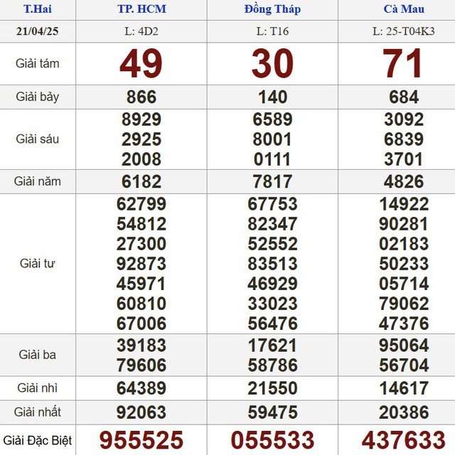 Kết quả xổ số h&ocirc;m nay - KQXS - Xổ số trực tiếp thứ hai ng&agrave;y 21.4.2025 - Ảnh 1.