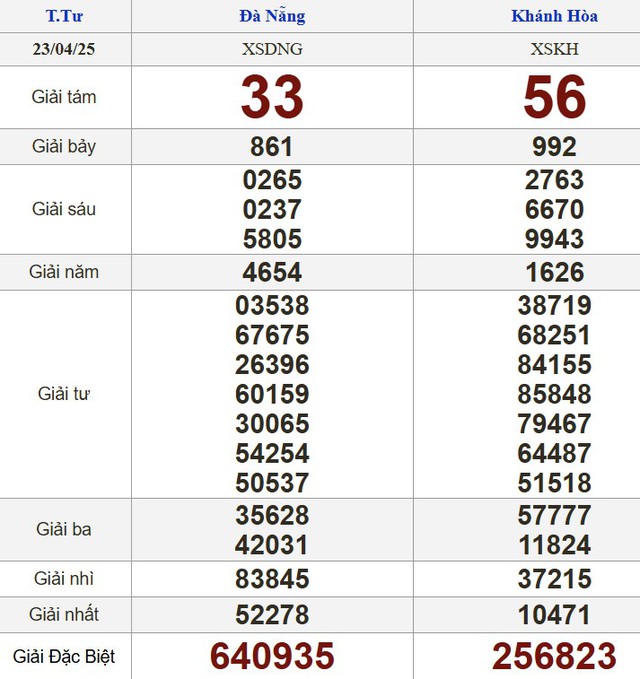 Kết quả xổ số hôm nay - KQXS - Xổ số trực tiếp thứ tư ngày 23.4.2025 - Ảnh 2.