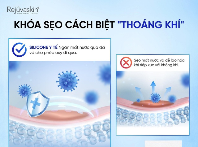 Công nghệ kiểm soát độ ẩm, bảo vệ và thúc đẩy tái tạo sẹo nhanh chóng - Ảnh 3.