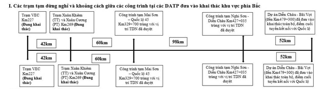 Chi tiết vị trí các trạm dừng nghỉ trên cao tốc Bắc - Nam- Ảnh 1.
