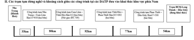 Chi tiết vị trí các trạm dừng nghỉ trên cao tốc Bắc - Nam- Ảnh 2.