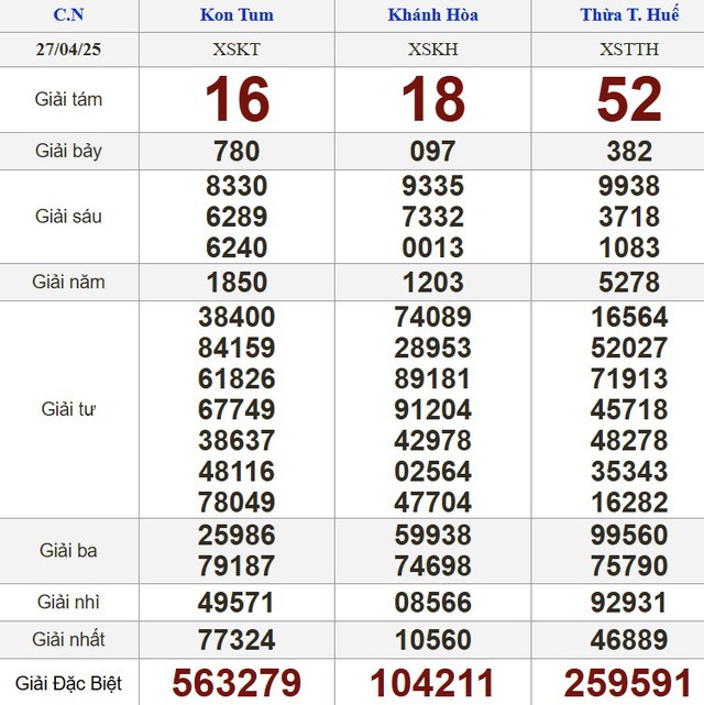 Kết quả xổ số hôm nay - KQXS - Xổ số trực tiếp chủ nhật ngày 27.4.2025 - Ảnh 2.