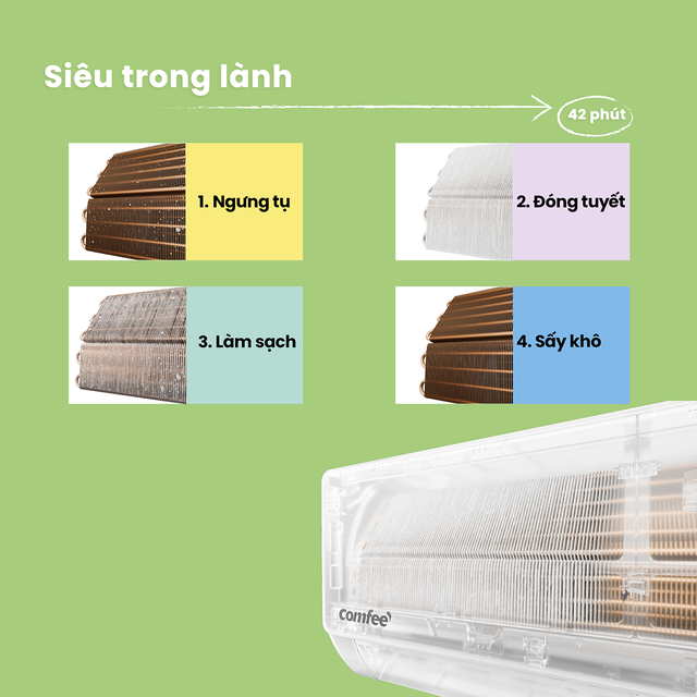 Làm mát thì dễ, làm sạch mới khó: Điều hòa nào cân cả hai? - Ảnh 2. Làm mát thì dễ, làm sạch mới khó: Điều hòa nào cân cả hai? - Ảnh 2.