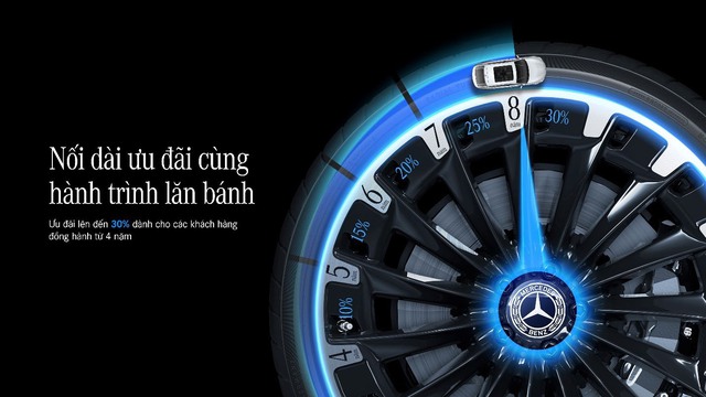 Mercedes-Benz Việt Nam ưu đãi đến 30% cho khách hàng đồng hành trên 4 năm - Ảnh 1.